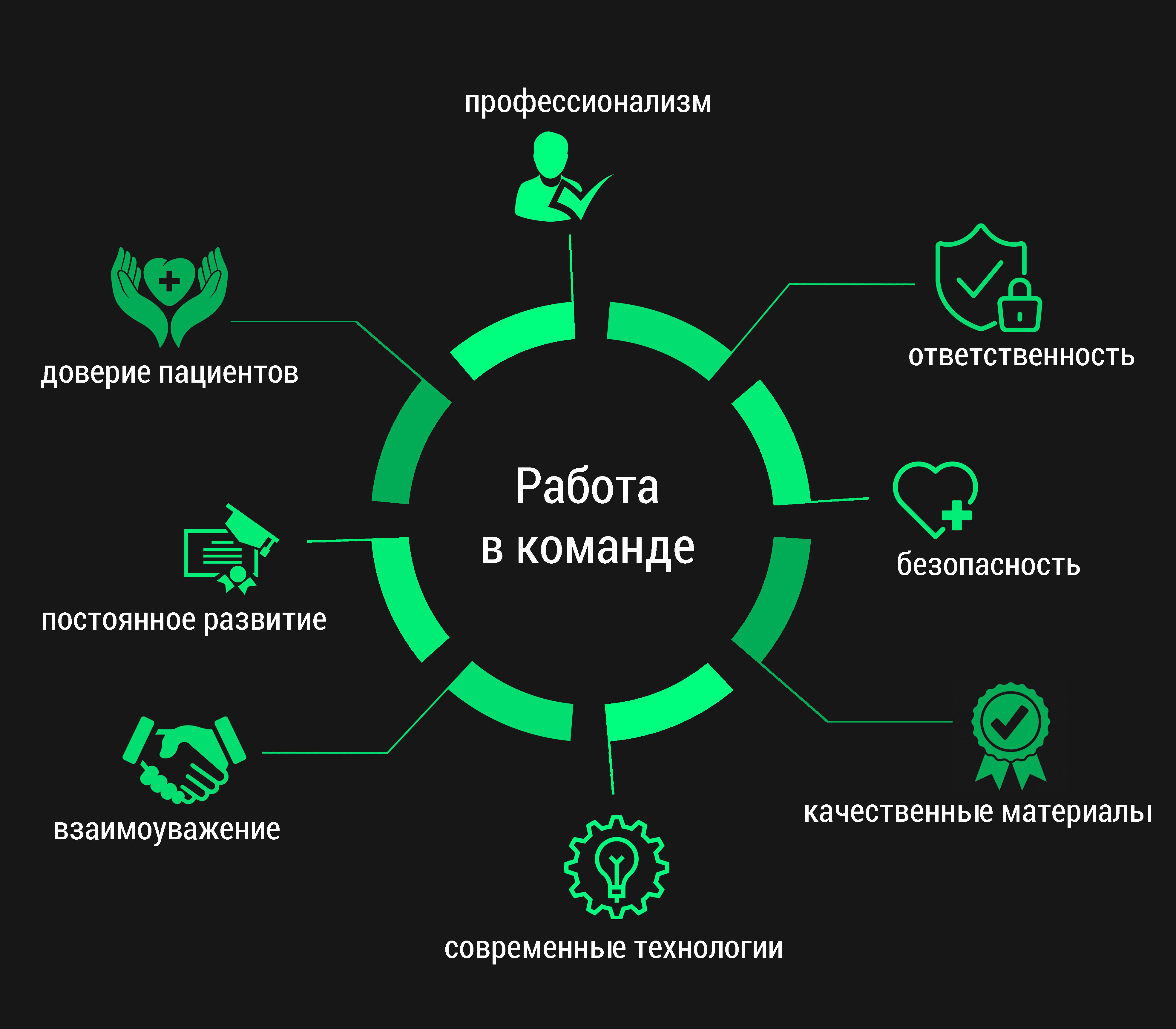 О клинике - Клиника эстетической стоматологии доктора А.В. Поплавского